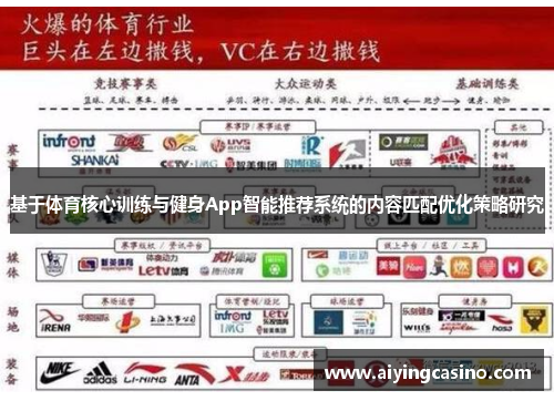 基于体育核心训练与健身App智能推荐系统的内容匹配优化策略研究