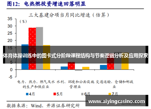 体育体操训练中的图卡式分阶段课程结构与节奏逻辑分析及应用探索