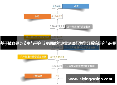 基于体育健身节奏与平台节奏调试的沙盒测试行为学习系统研究与应用