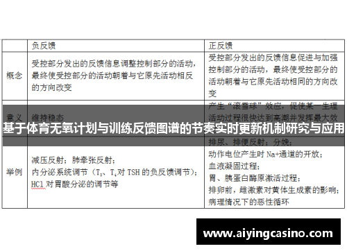 基于体育无氧计划与训练反馈图谱的节奏实时更新机制研究与应用