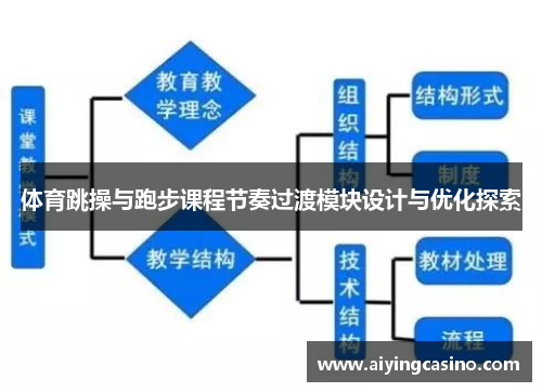 体育跳操与跑步课程节奏过渡模块设计与优化探索
