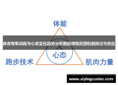 体育有氧训练与心率变化趋势分析图的课程反馈机制探讨与优化