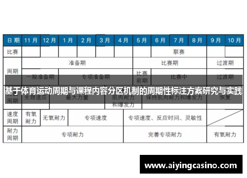 基于体育运动周期与课程内容分区机制的周期性标注方案研究与实践