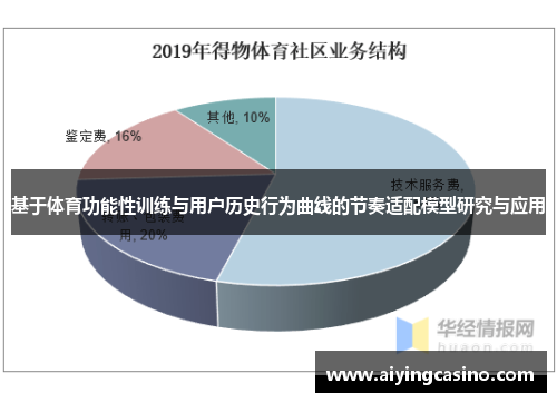 基于体育功能性训练与用户历史行为曲线的节奏适配模型研究与应用