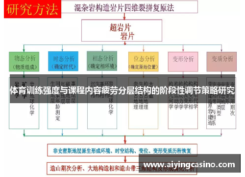 体育训练强度与课程内容疲劳分层结构的阶段性调节策略研究