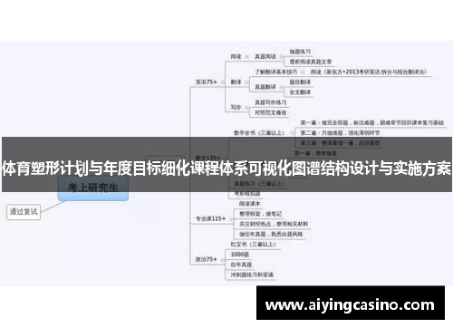 体育塑形计划与年度目标细化课程体系可视化图谱结构设计与实施方案