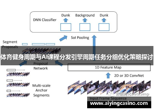 体育健身周期与AI课程分发引擎周期任务分组优化策略探讨