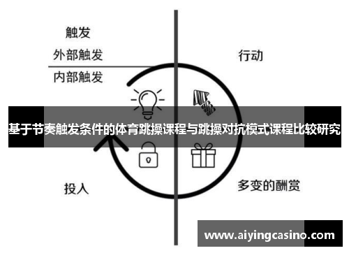 基于节奏触发条件的体育跳操课程与跳操对抗模式课程比较研究